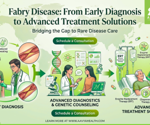 Fabry Disease
